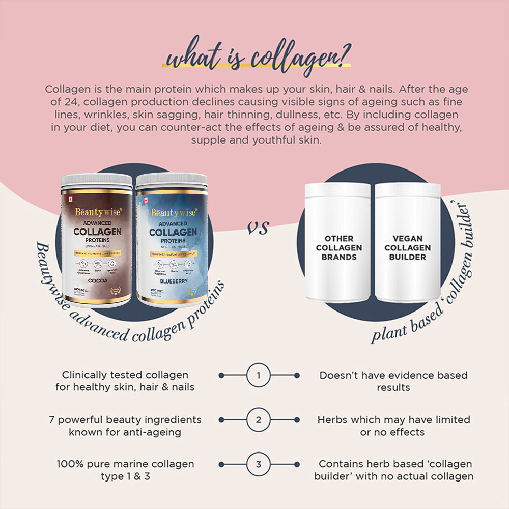 Beautywise Advanced Collagen Proteins Cocoa Flavour Powder, 250 gm Jar, Pack of 1 Beautywise Advanced Collagen Proteins Cocoa Flavour Powder, 250 gm Jar, Pack of 1