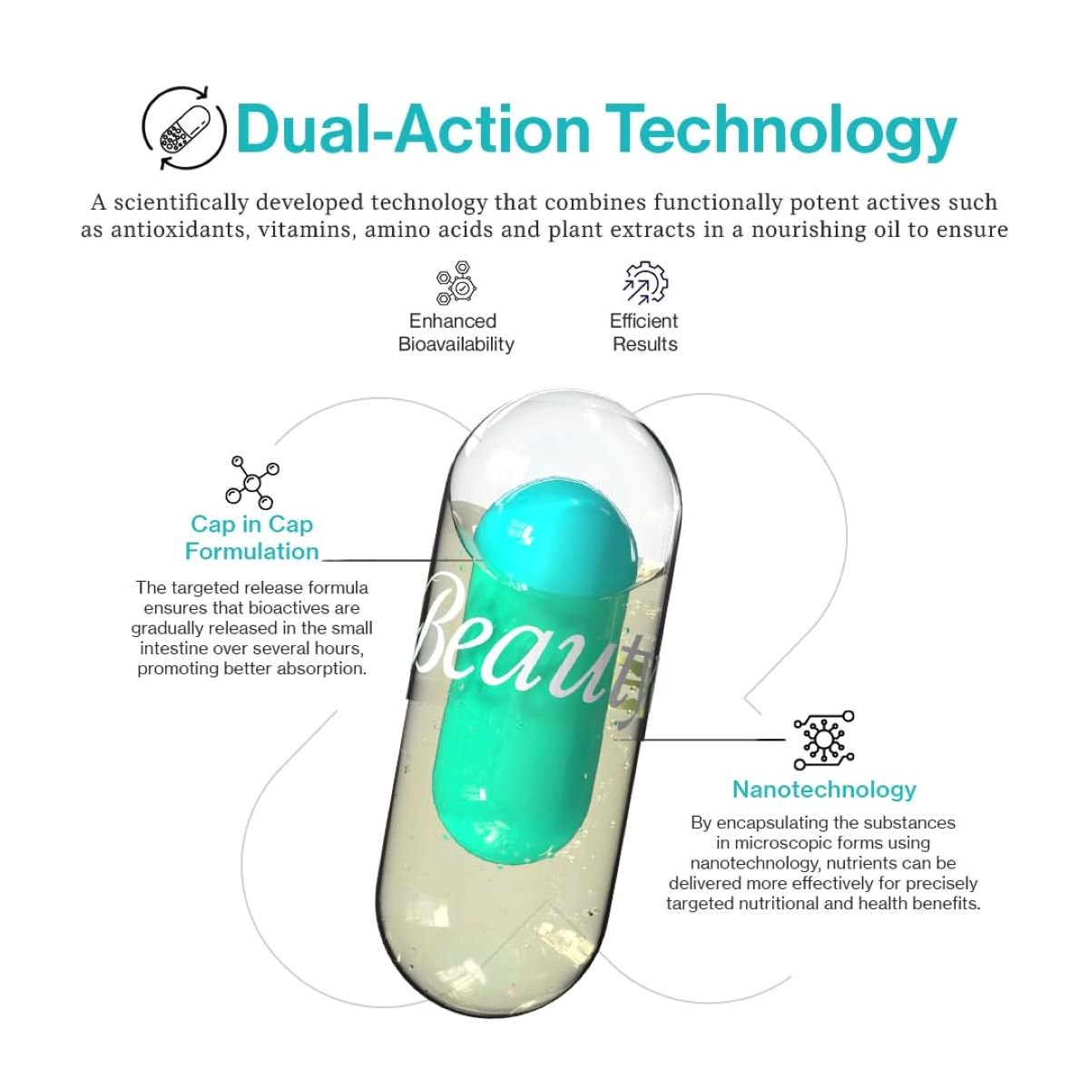 Beautywise Skin Resilience, 30 Capsules, Pack of 1 Beautywise Skin Resilience, 30 Capsules, Pack of 1