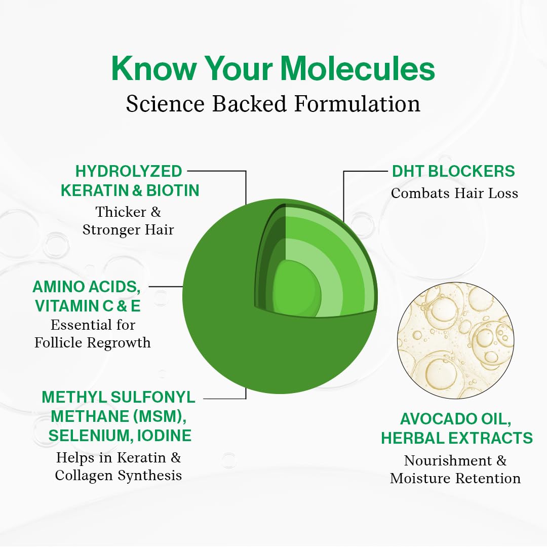 Beautywise Hair Rescue, 30 Capsules, Pack of 1 Beautywise Hair Rescue, 30 Capsules, Pack of 1