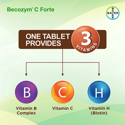 Becozym C Forte with Biotin, Vitamin C &amp; B Complex, 20 Tablets, Pack of 20