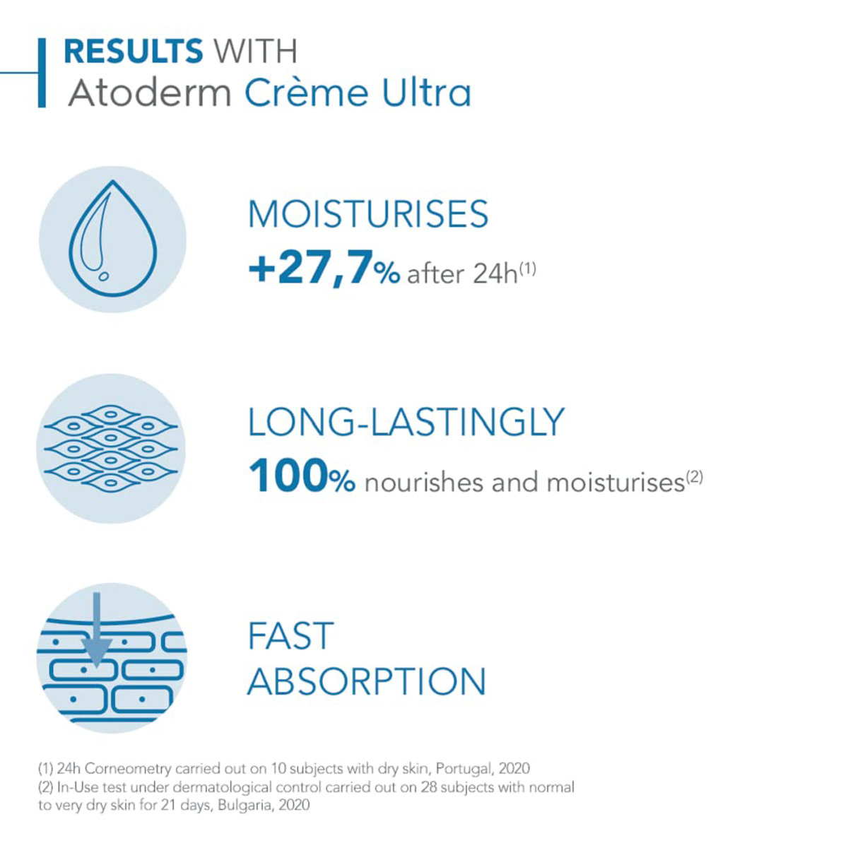 Bioderma Atoderm Creme Ultra Moisturising Cream, 500 ml, Pack of 1 Bioderma Atoderm Creme Ultra Moisturising Cream, 500 ml, Pack of 1