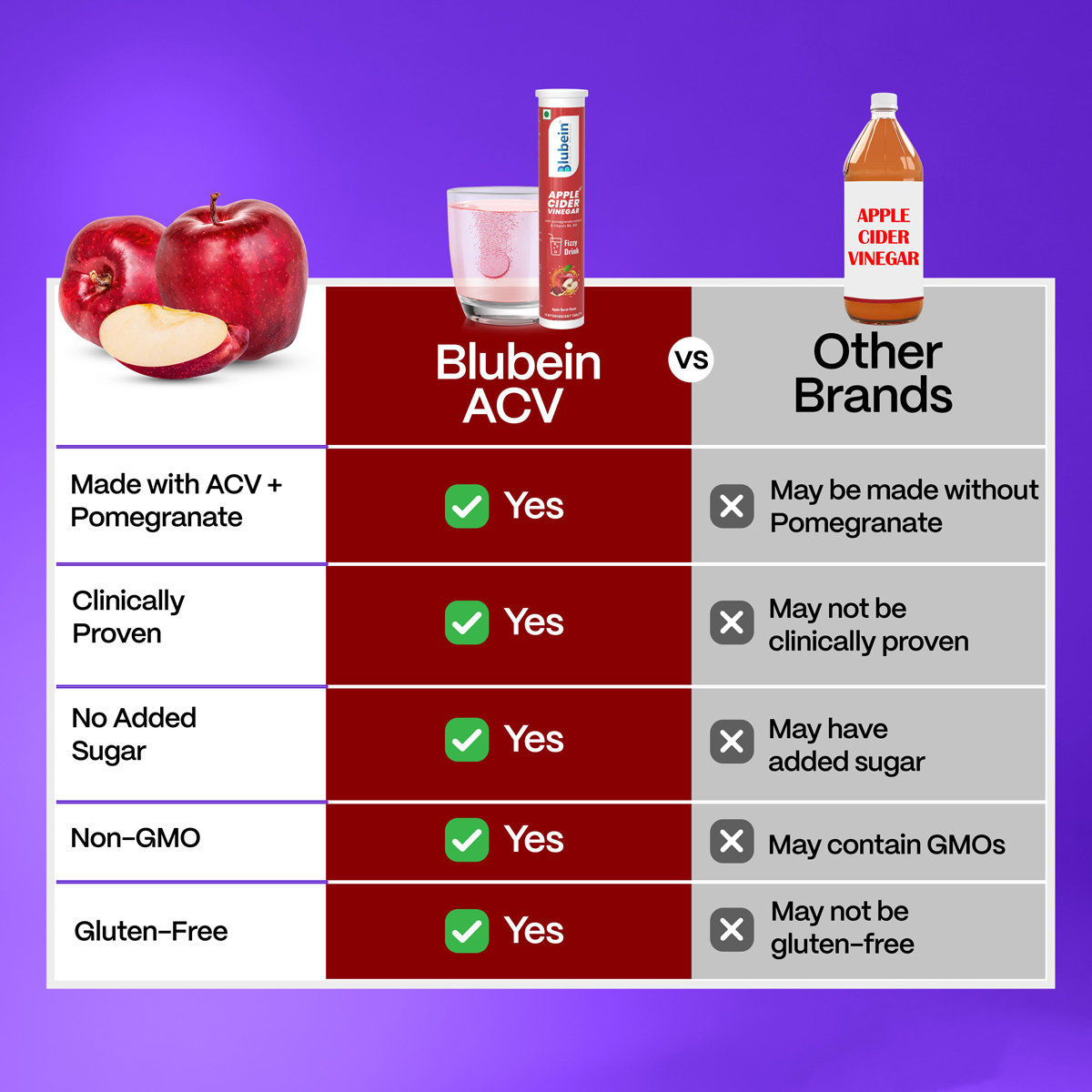 Blubein Apple Cider Vinegar Effervescent, 15 Tablets, Pack of 1 Blubein Apple Cider Vinegar Effervescent, 15 Tablets, Pack of 1