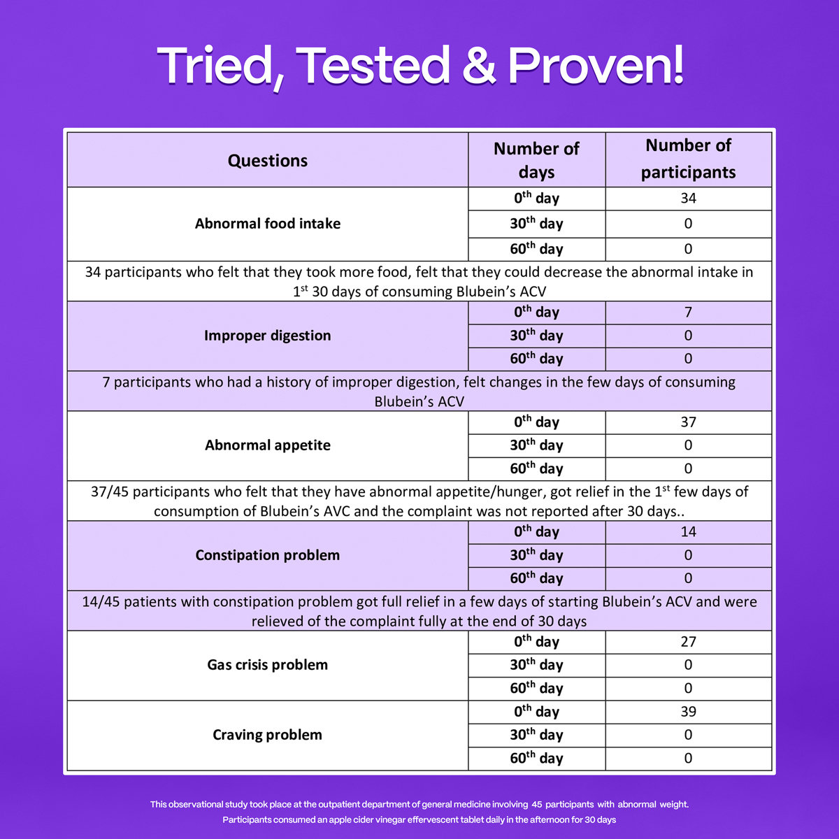 Blubein Apple Cider Vinegar Effervescent, 15 Tablets, Pack of 1 Blubein Apple Cider Vinegar Effervescent, 15 Tablets, Pack of 1