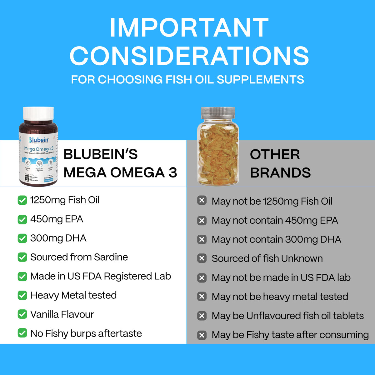 Blubein Mega Omega 3 1250 mg Vanilla Flavour SG Capsule 30's, Pack of 1 Blubein Mega Omega 3 1250 mg Vanilla Flavour SG Capsule 30's, Pack of 1
