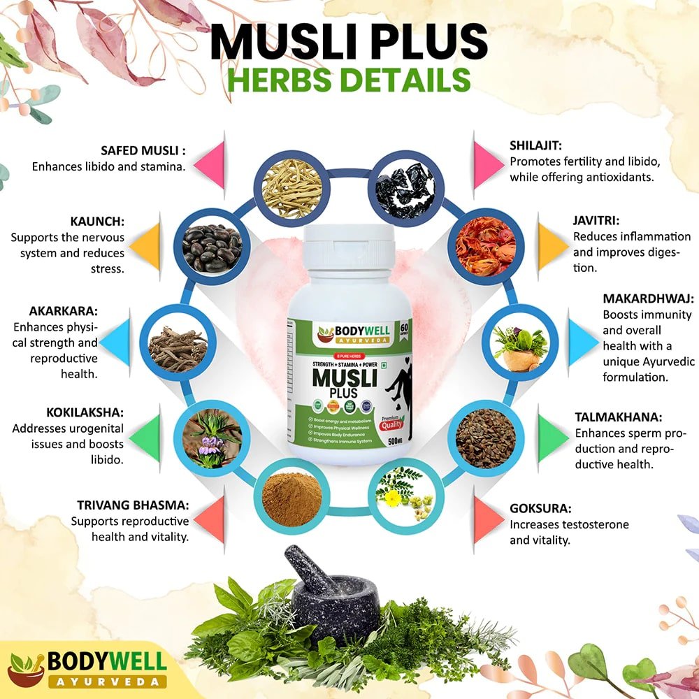 Bodywell Musli Plus 500mg, 60 Veg Capsules, Pack of 1 Bodywell Musli Plus 500mg, 60 Veg Capsules, Pack of 1