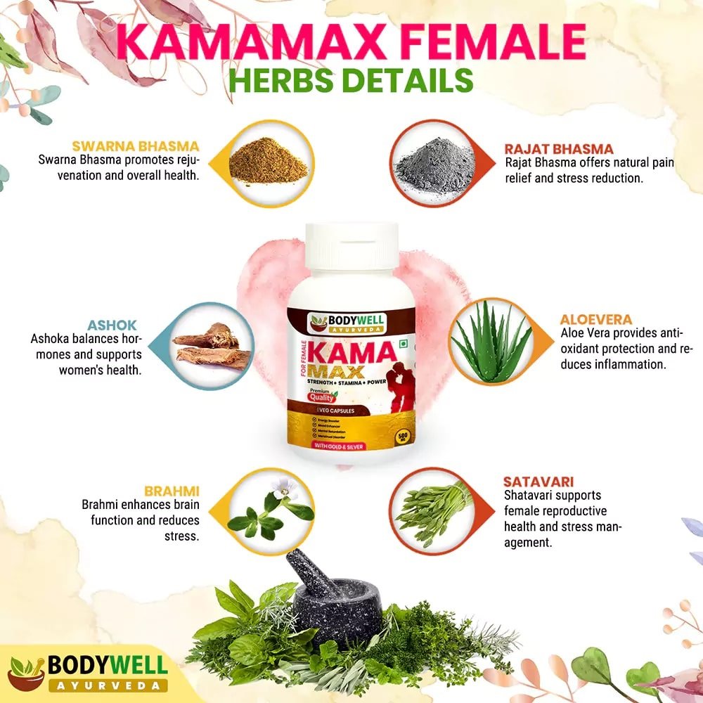 Bodywell KamaMax Female 500mg, 30 Veg Capsules, Pack of 1 Bodywell KamaMax Female 500mg, 30 Veg Capsules, Pack of 1