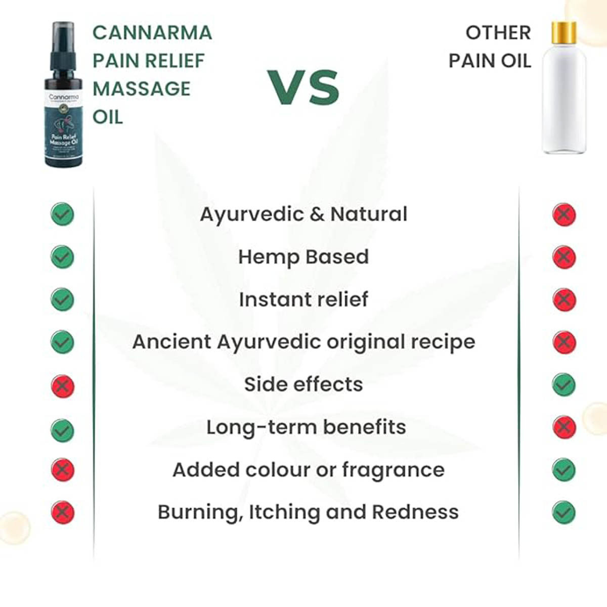 Cannarma Pain Relief Massage Oil 50 ml| Muscle Pain, Joint Pain, Knee Pain, Back Pain, Pack of 1 Cannarma Pain Relief Massage Oil 50 ml| Muscle Pain, Joint Pain, Knee Pain, Back Pain, Pack of 1