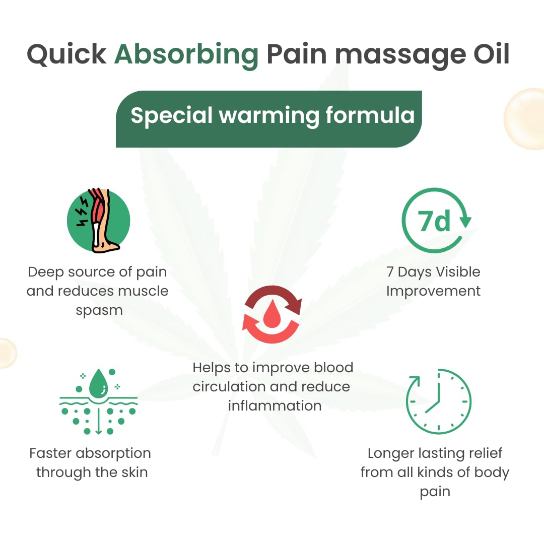 Cannarma Pain Relief Massage Oil Pack Of 2 (50ml + 50ml), Pack of 1 Cannarma Pain Relief Massage Oil Pack Of 2 (50ml + 50ml), Pack of 1