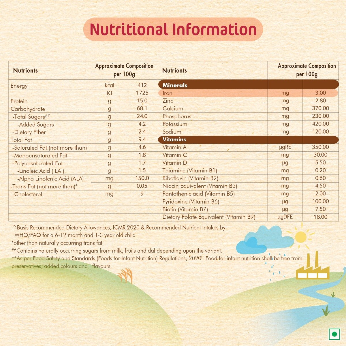 CERELAC Baby Food Cereal | No Preservatives | Wheat Apple for 6 to 24 Months Baby | Source of Iron & Protein for Babies | Instant Cereal | 350 gm, Pack of 1 CERELAC Baby Food Cereal | No Preservatives | Wheat Apple for 6 to 24 Months Baby | Source of Iron & Protein for Babies | Instant Cereal | 350 gm, Pack of 1