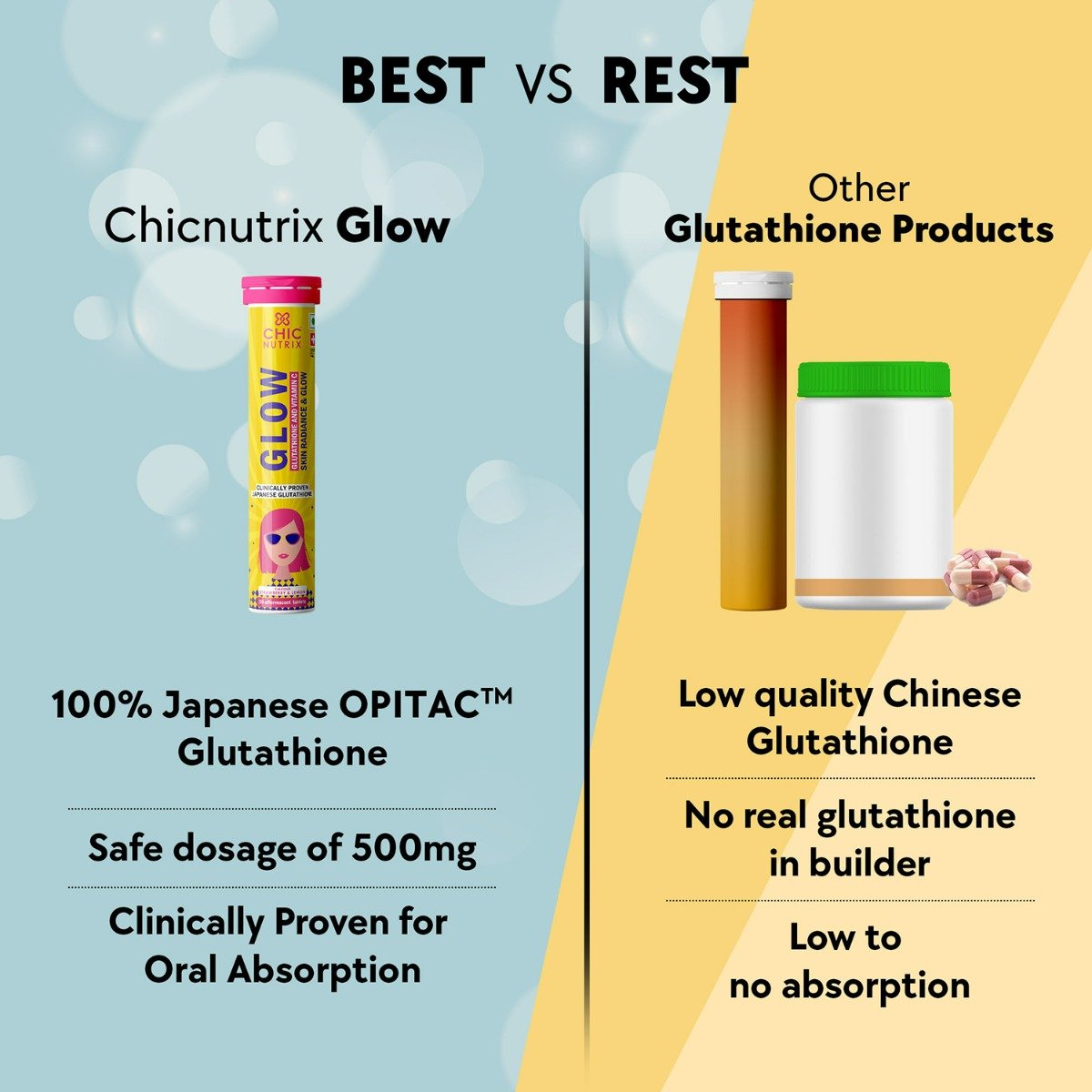 Chicnutrixglow Japanese OPITAC Glutathione, 20 Effervescent Tablets | for Clear & Glowing Skin, Pack of 1 Chicnutrixglow Japanese OPITAC Glutathione, 20 Effervescent Tablets | for Clear & Glowing Skin, Pack of 1