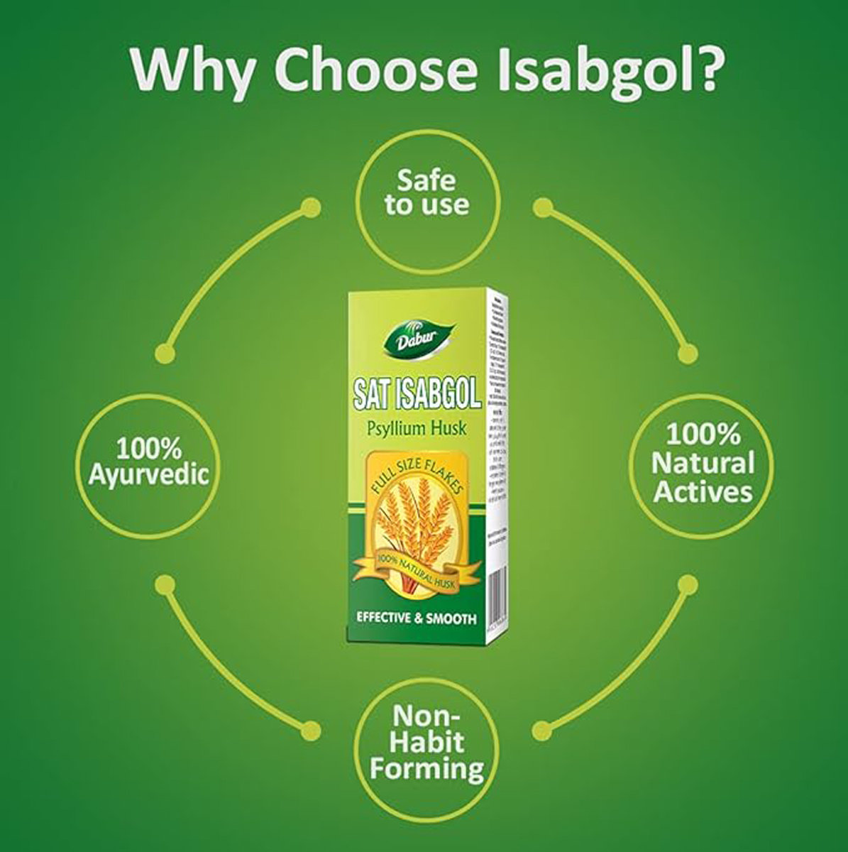 Dabur Sat Isabgol Powder,50 gm, Pack of 1 Dabur Sat Isabgol Powder,50 gm, Pack of 1