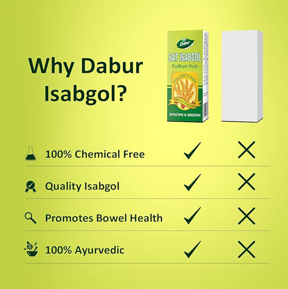 Dabur Sat Isabgol Powder,50 gm, Pack of 1 Dabur Sat Isabgol Powder,50 gm, Pack of 1