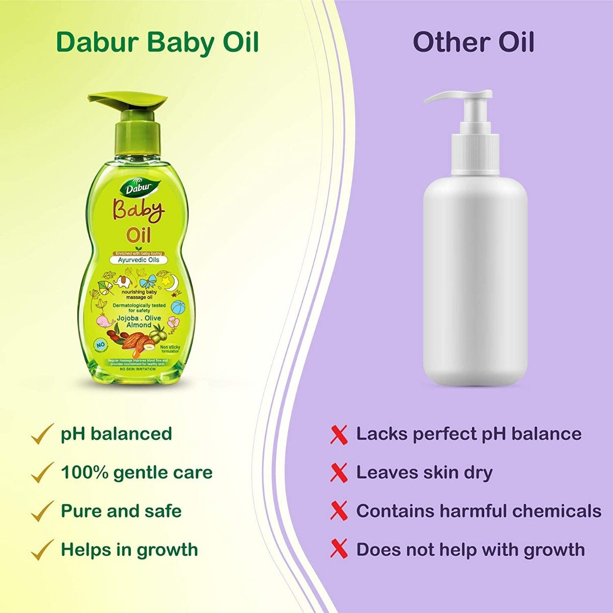 Dabur Baby Nourishing Massage Oil, 200 ml, Pack of 1 Dabur Baby Nourishing Massage Oil, 200 ml, Pack of 1