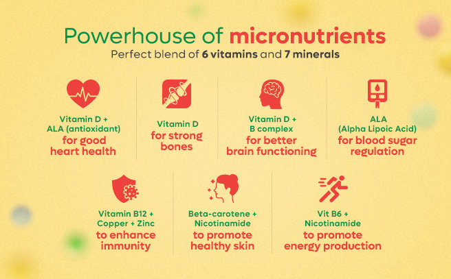 Diataal-D Multivitamin For Men & Women 30 Capsules | vit. D, ALA, B-complex | Sustained Energy | Heart Health | Healthy Blood Sugar Management, Pack of 30 Diataal-D Multivitamin For Men & Women 30 Capsules | vit. D, ALA, B-complex | Sustained Energy | Heart Health | Healthy Blood Sugar Management, Pack of 30