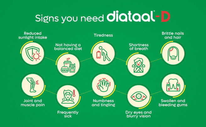 Diataal-D Multivitamin For Men & Women 30 Capsules | vit. D, ALA, B-complex | Sustained Energy | Heart Health | Healthy Blood Sugar Management, Pack of 30 Diataal-D Multivitamin For Men & Women 30 Capsules | vit. D, ALA, B-complex | Sustained Energy | Heart Health | Healthy Blood Sugar Management, Pack of 30