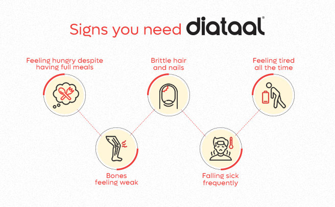 Diataal Multivitamin & Minerals Capsule, 45 Count, Pack of 45 Diataal Multivitamin & Minerals Capsule, 45 Count, Pack of 45