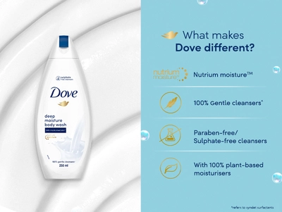 Dove Deep Moisture Body Wash 250 ml | With 100% Plant-Based Moisturisers | Moisturises Skin For 24Hr | 100% Gentle Cleanser | For Dry Skin, Pack of 1