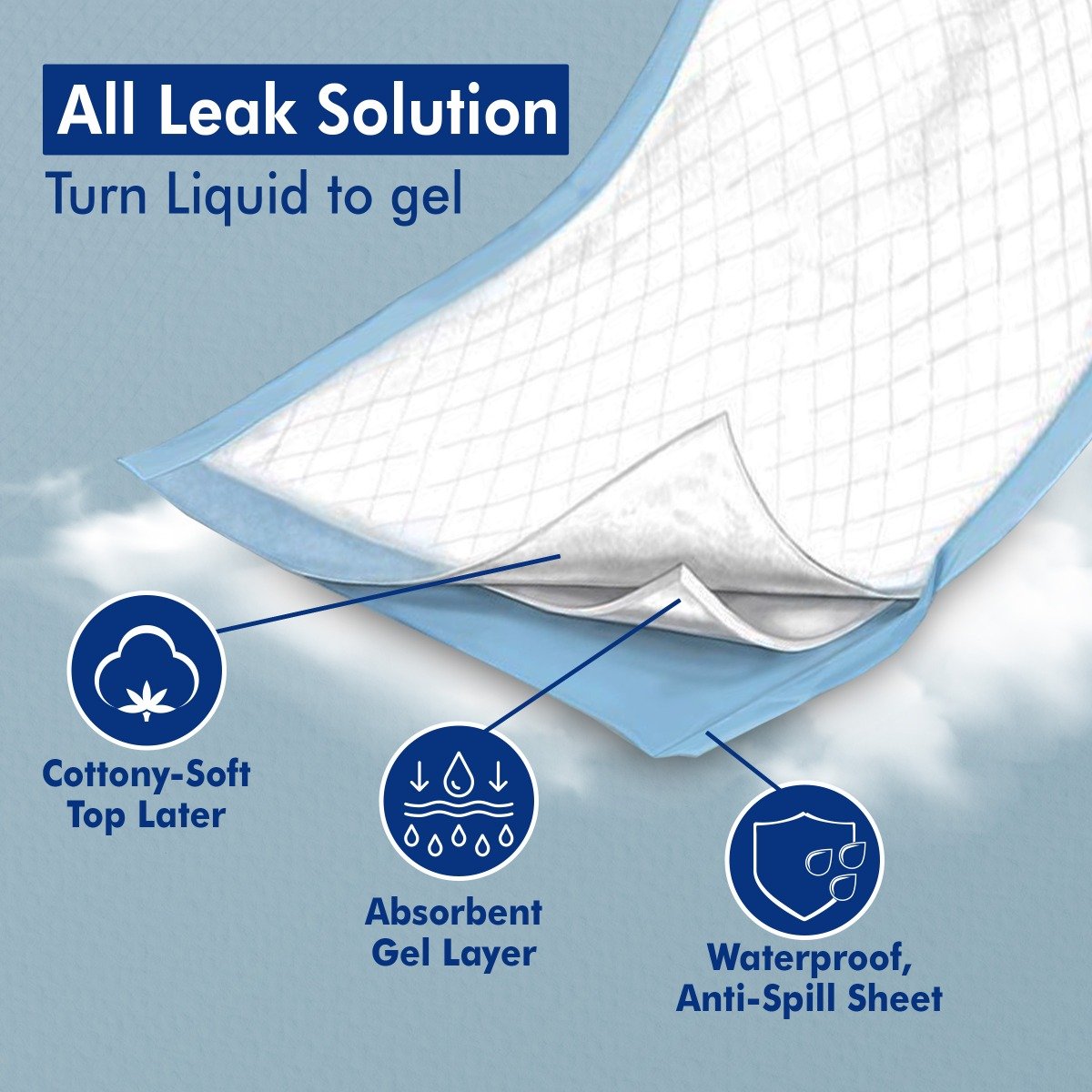 Friends Premium Adult Underpad Large, 10 Count, Pack of 1 Friends Premium Adult Underpad Large, 10 Count, Pack of 1