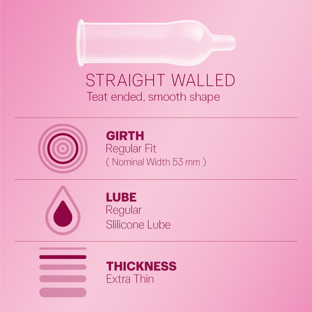 Durex Extra Thin Bubblegum Condoms, 12 Count, Pack of 1 Durex Extra Thin Bubblegum Condoms, 12 Count, Pack of 1