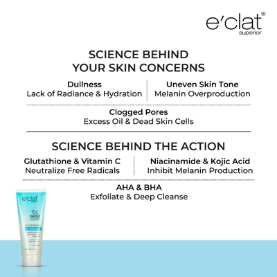 e'clat Superior Glutathione Glo Radiance Face Wash with AHA, Vitamin C &amp; Niacinamide, 60 gm, Pack of 1