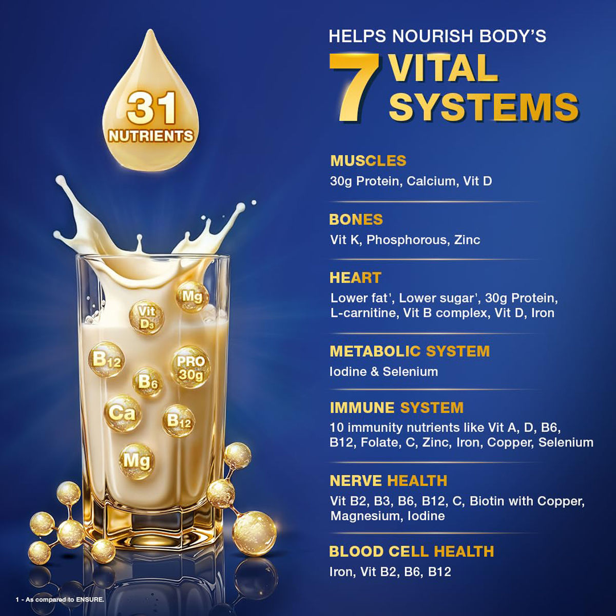Buy Ensure Strength Pro Vanilla Flavour Nutritional Drink for Adults ...