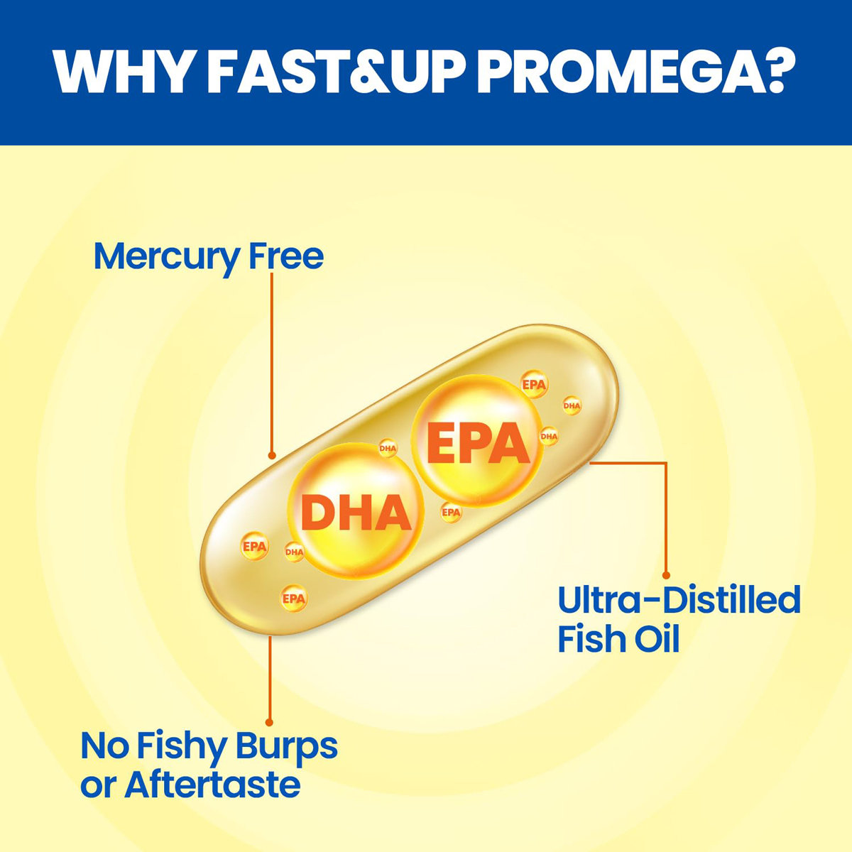 Fast&Up Promega Omega 3 Rich Fish Oil 1250 mg, 60 Capsules, Pack of 1 Fast&Up Promega Omega 3 Rich Fish Oil 1250 mg, 60 Capsules, Pack of 1