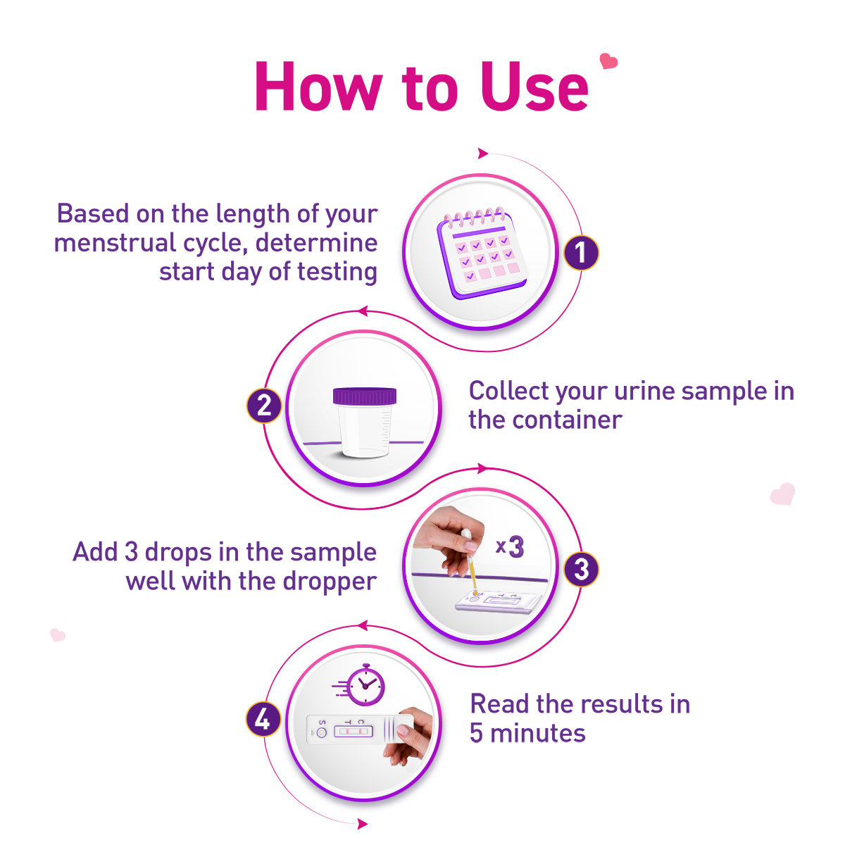 Ova News Ovulation Detection Kit, 6 Count, Pack of 1 Ova News Ovulation Detection Kit, 6 Count, Pack of 1