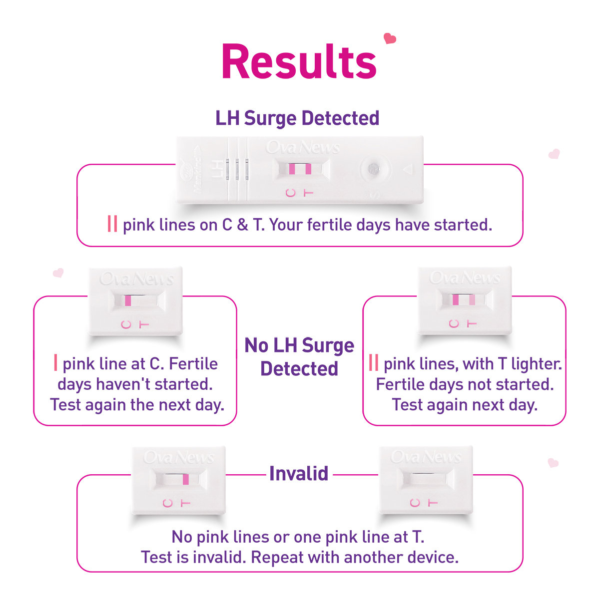 Ova News Ovulation Detection Kit, 6 Count, Pack of 1 Ova News Ovulation Detection Kit, 6 Count, Pack of 1