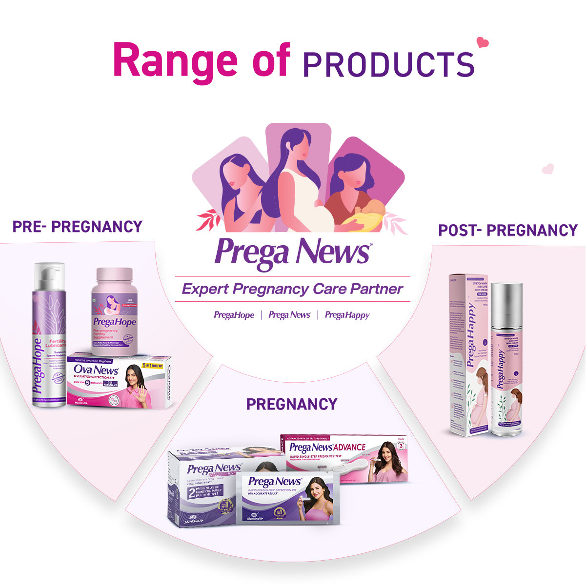 Ova News Ovulation Detection Kit, 6 Count, Pack of 1 Ova News Ovulation Detection Kit, 6 Count, Pack of 1