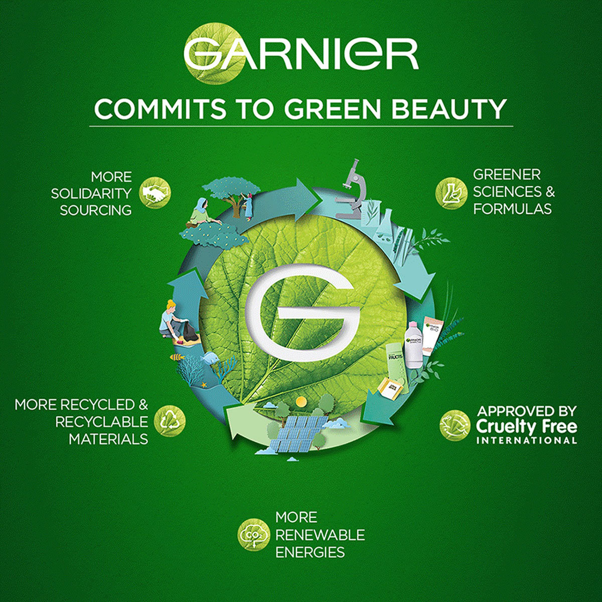 Garnier Men Turbo Bright Brightening Face Wash 50 gm | Lemon Extract & Grape Water | Fight Pollution | Deeply Cleanses & Refreshes | Brightens Skin | For Men, Pack of 1 Garnier Men Turbo Bright Brightening Face Wash 50 gm | Lemon Extract & Grape Water | Fight Pollution | Deeply Cleanses & Refreshes | Brightens Skin | For Men, Pack of 1