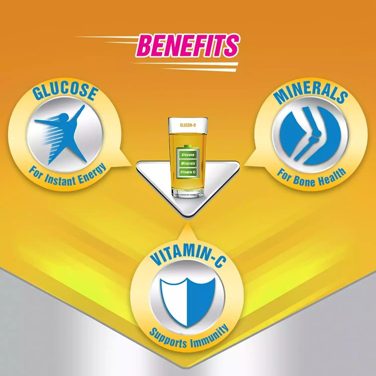 Glucon-D Instant Energy Drink Mango Blast Flavour Powder, 450 gm Refill Pack, Pack of 1 Glucon-D Instant Energy Drink Mango Blast Flavour Powder, 450 gm Refill Pack, Pack of 1