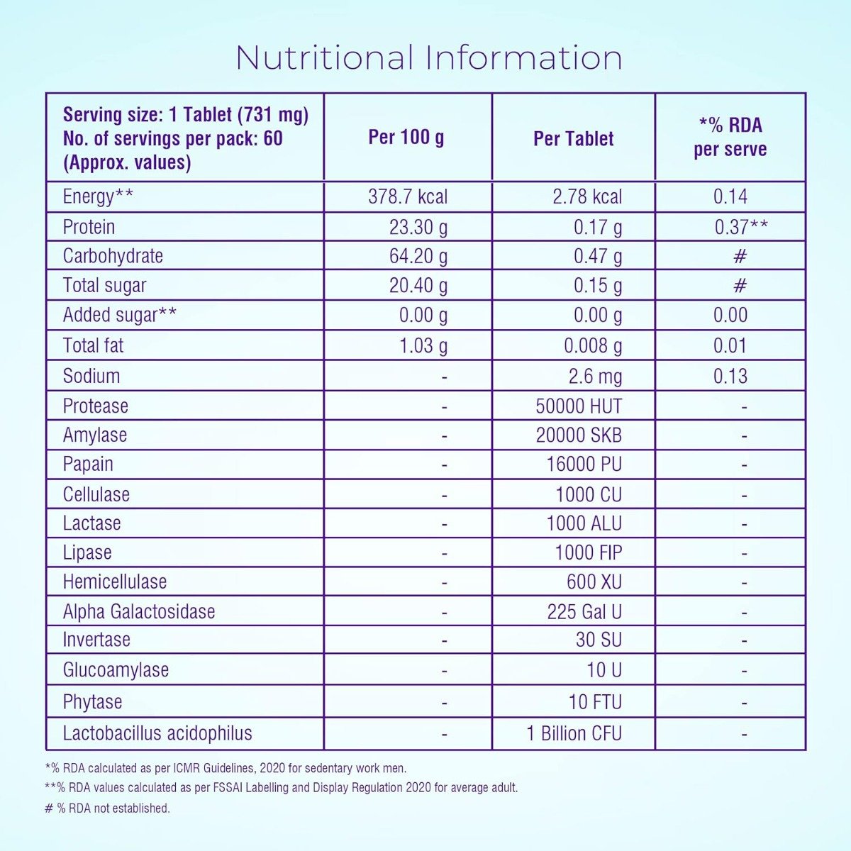 Healthyr-U Advanced Digestive Enzymes + Probiotic, 60 Tablets, Pack of 1 Healthyr-U Advanced Digestive Enzymes + Probiotic, 60 Tablets, Pack of 1