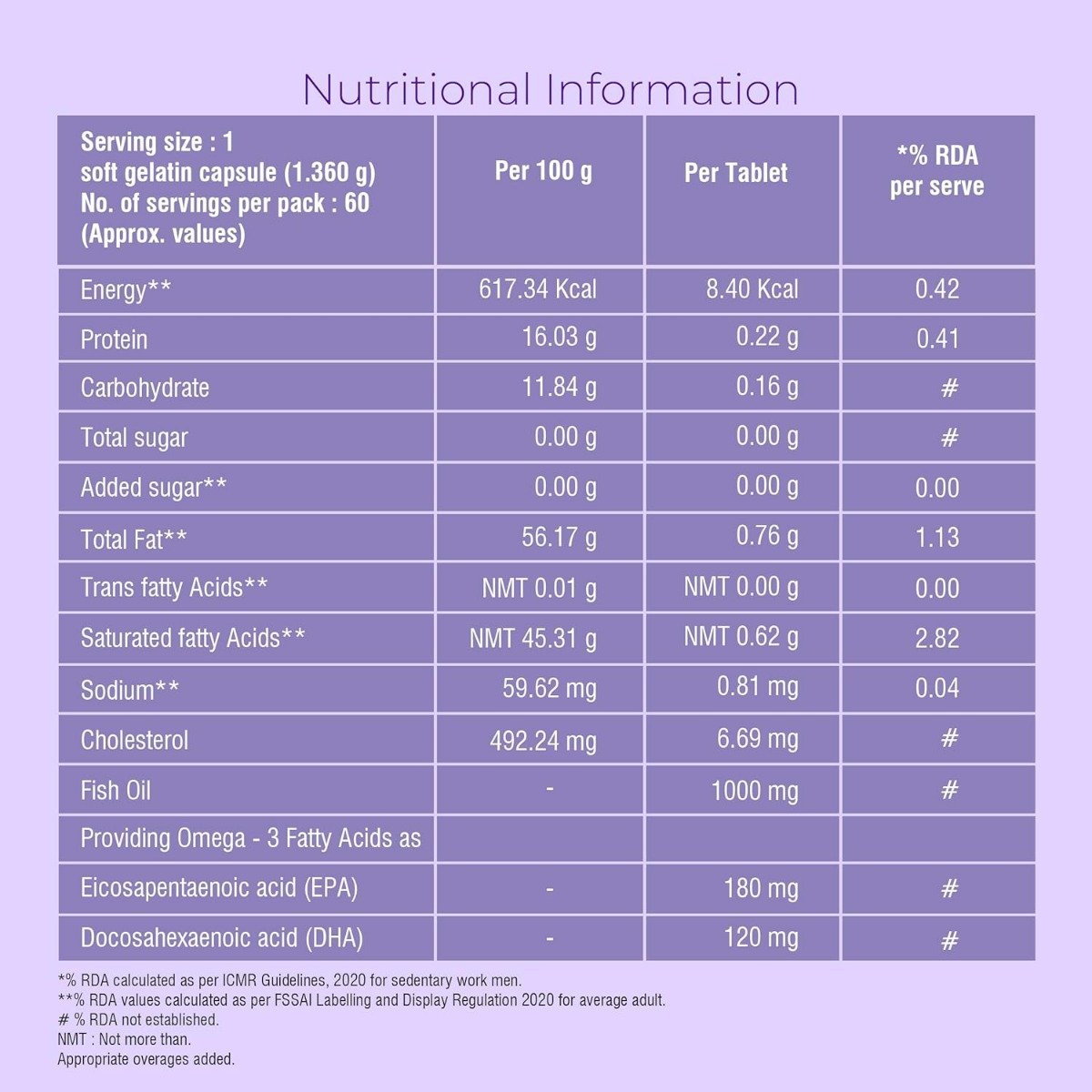 Healthyr-U Omega-3 Fish Oil 1000 mg, 60 Capsules, Pack of 1 Healthyr-U Omega-3 Fish Oil 1000 mg, 60 Capsules, Pack of 1