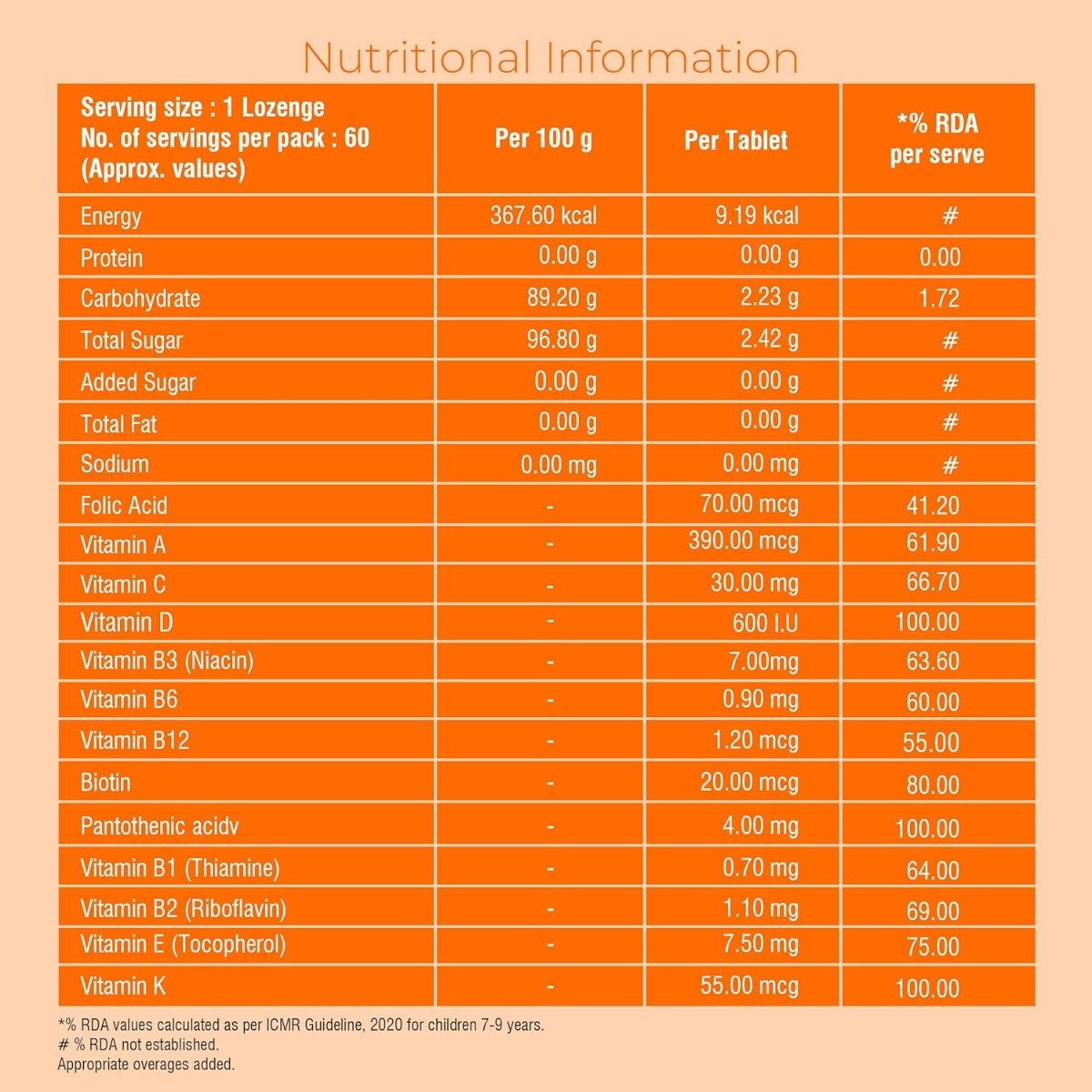 Healthyr-U Daily Multivitamin Lozenges for Kids, 60 Lozenges, Pack of 1 Healthyr-U Daily Multivitamin Lozenges for Kids, 60 Lozenges, Pack of 1
