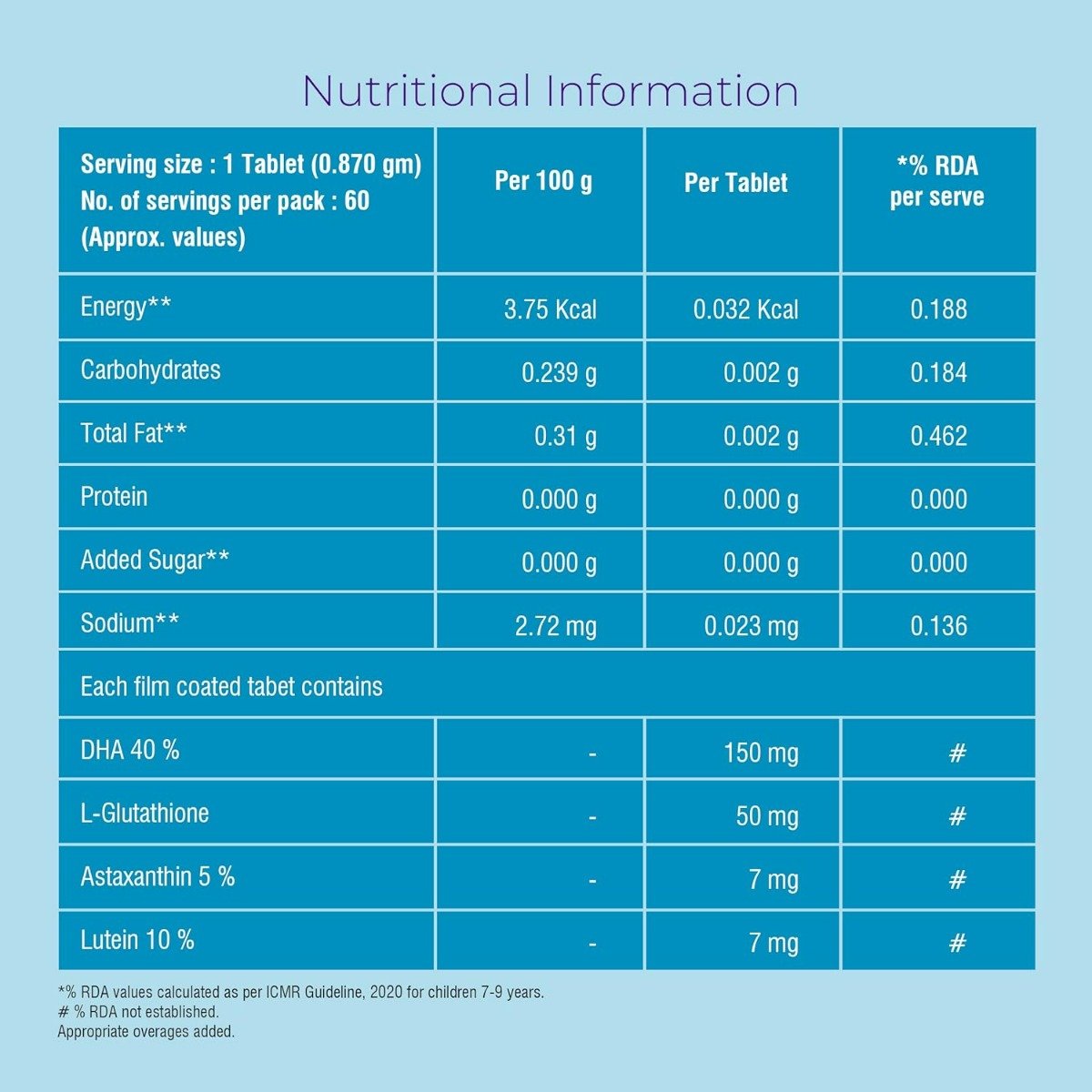 Healthyr-U Eye & Vision Care, 60 Tablets, Pack of 1 Healthyr-U Eye & Vision Care, 60 Tablets, Pack of 1