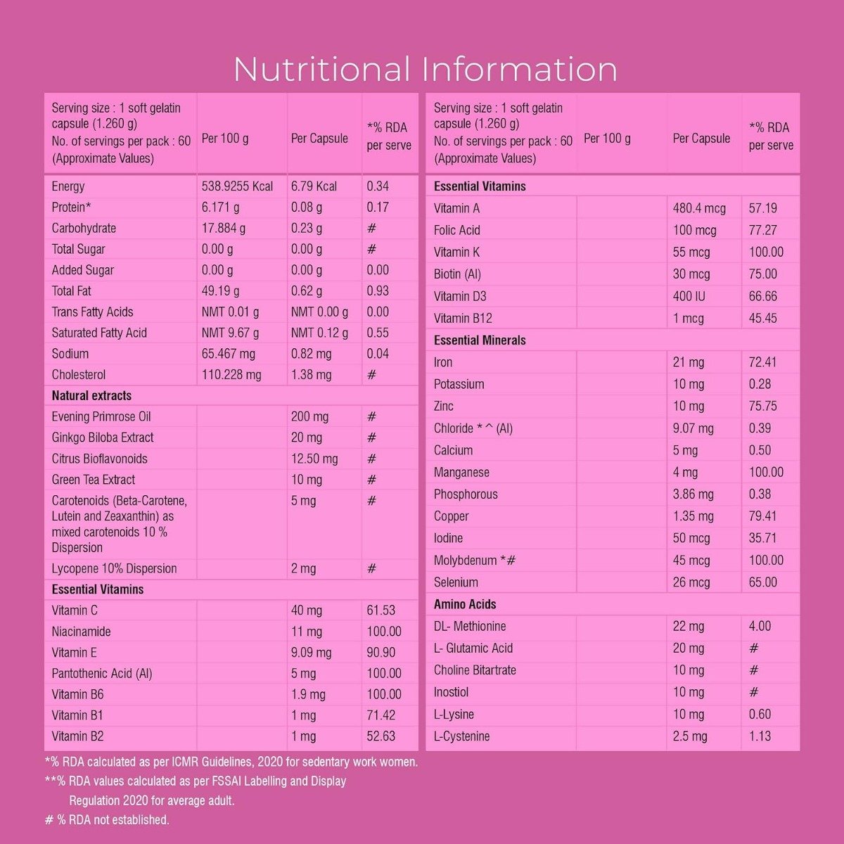 Healthyr-U Advanced Women Multivitamin, 60 Capsules, Pack of 1 Healthyr-U Advanced Women Multivitamin, 60 Capsules, Pack of 1