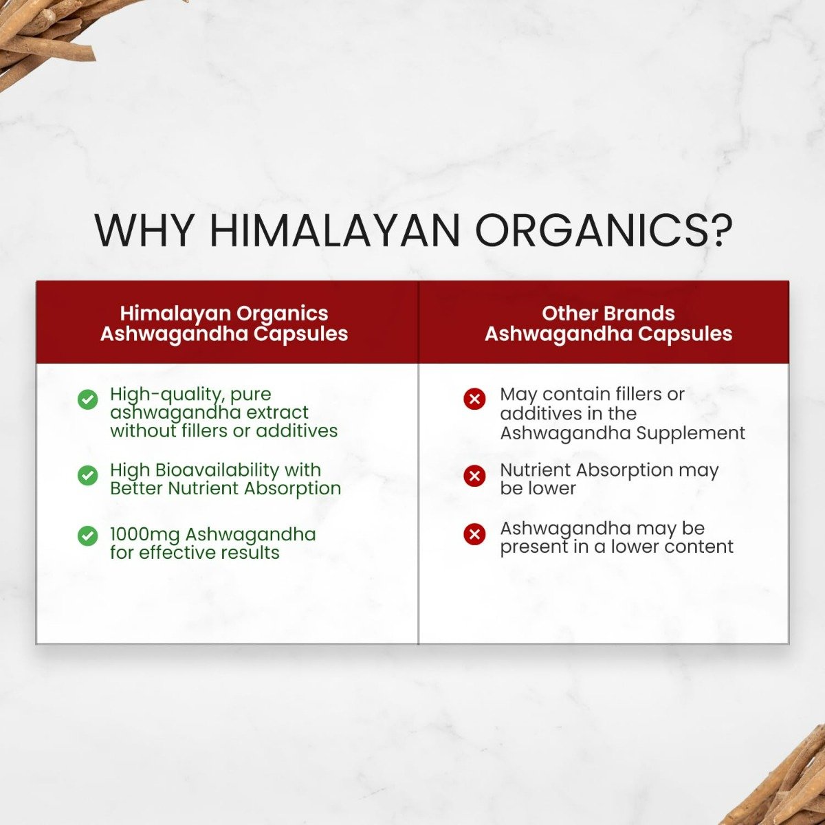 Vlado's Himalayan Organics Ashwagandha 1000mg, 60 Capsules, Pack of 1 Vlado's Himalayan Organics Ashwagandha 1000mg, 60 Capsules, Pack of 1