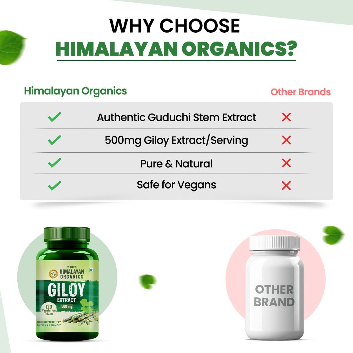 Vlado's Himalayan Organics Giloy Extracts 500mg, 120 Tablets, Pack of 1 Vlado's Himalayan Organics Giloy Extracts 500mg, 120 Tablets, Pack of 1