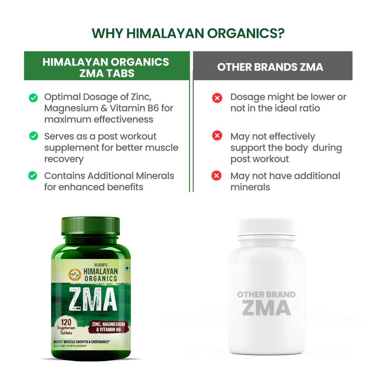 Vlado's Himalayan Organics ZMA (Zinc, Magnesium Aspartate), 120 Tablets, Pack of 1 Vlado's Himalayan Organics ZMA (Zinc, Magnesium Aspartate), 120 Tablets, Pack of 1
