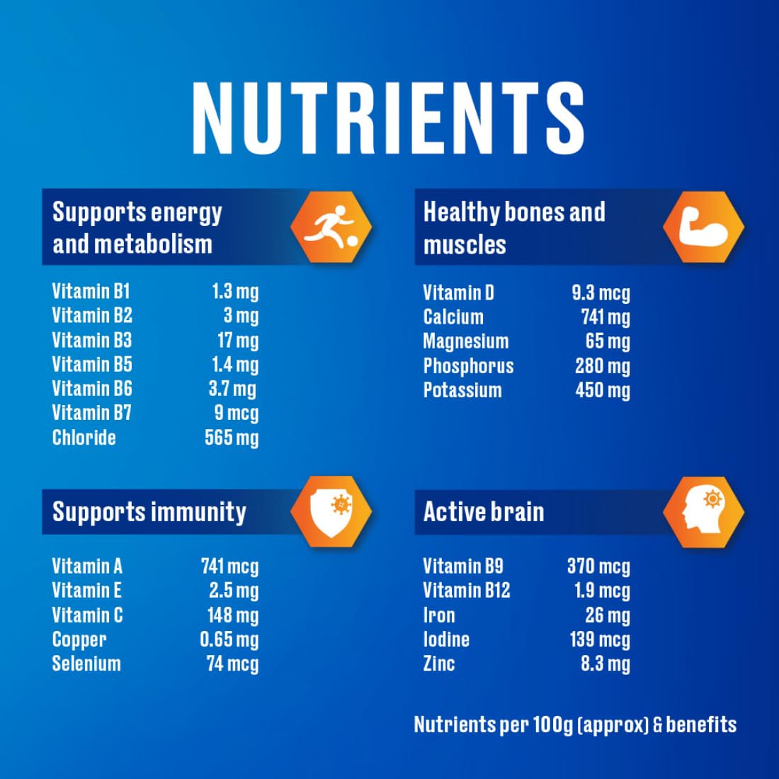 Horlicks Classic Malt Flavour Nutrition Drink Powder 500 gm Refill Pack | Support Immunity | Improves Bone & Muscle Health | Healthy Weight Gain, Pack of 1 Horlicks Classic Malt Flavour Nutrition Drink Powder 500 gm Refill Pack | Support Immunity | Improves Bone & Muscle Health | Healthy Weight Gain, Pack of 1