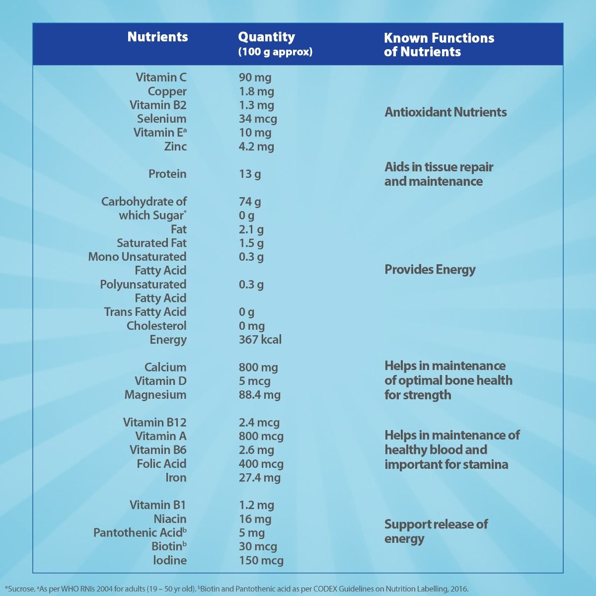 Horlicks Lite Regular Malt Flavour Nutrition Drink Powder, 450 gm Jar