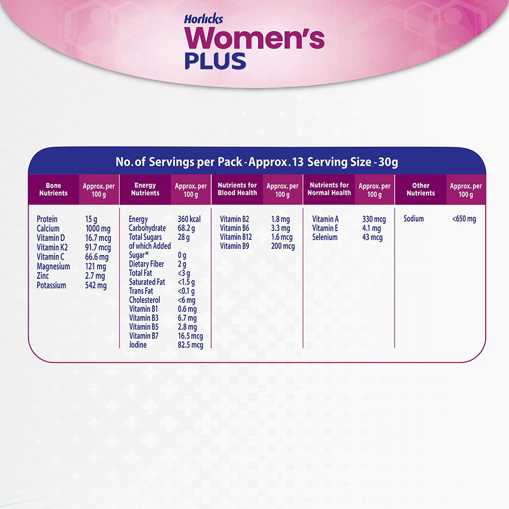 Horlicks Women's Plus Caramel Flavour Nutrition Powder 400 gm Refill Pack | Calcium, Vitamin D & K2 | Enhance Bone Density | Support Muscles Health, Pack of 1 Horlicks Women's Plus Caramel Flavour Nutrition Powder 400 gm Refill Pack | Calcium, Vitamin D & K2 | Enhance Bone Density | Support Muscles Health, Pack of 1