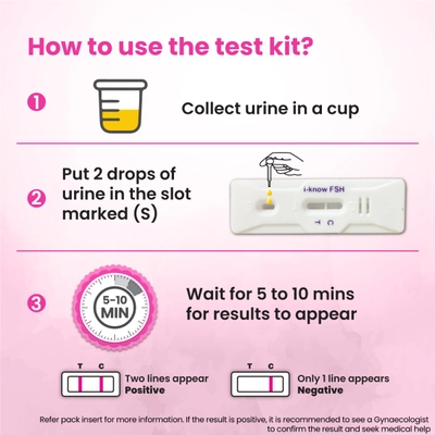 i-know Menopause Testing Kit, 3 Test Strips, Pack of 1