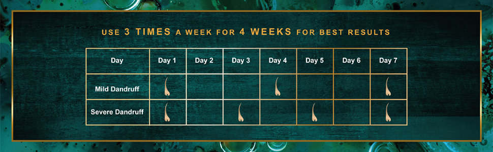 Indulekha Svetakutaja Oil for Dandruff Treatment, 100 ml, Pack of 1 Indulekha Svetakutaja Oil for Dandruff Treatment, 100 ml, Pack of 1