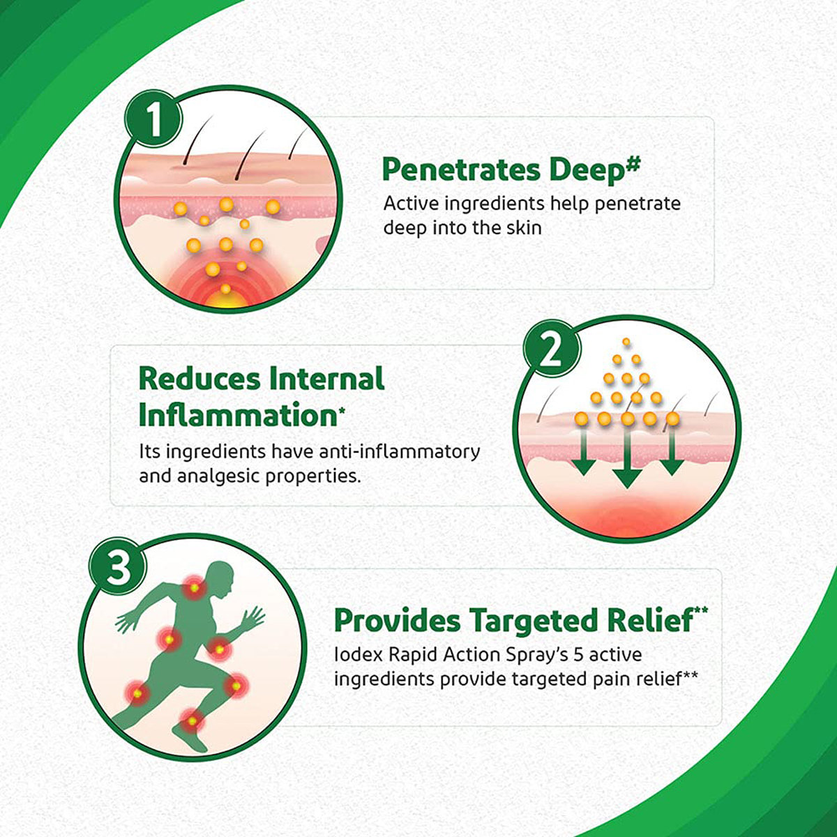 Iodex Rapid Action Spray, 60 gm, Pack of 1 Iodex Rapid Action Spray, 60 gm, Pack of 1