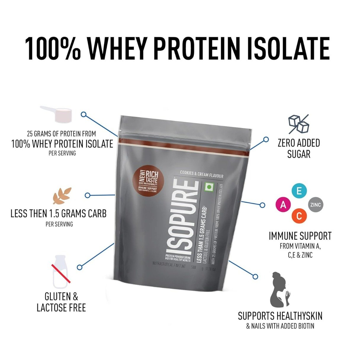Isopure Less Than 1.5 gm Carb Cookies & Cream Flavour Protein Powder, 500 gm, Pack of 1 Isopure Less Than 1.5 gm Carb Cookies & Cream Flavour Protein Powder, 500 gm, Pack of 1