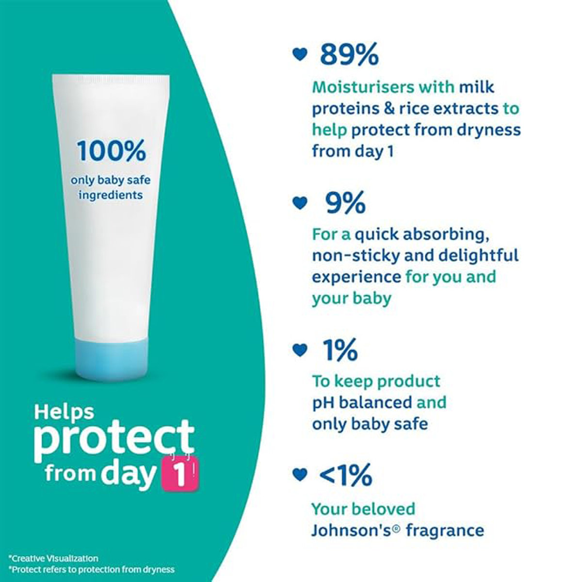 Johnson's Baby Milk+Rice Cream, 50 gm, Pack of 1 Johnson's Baby Milk+Rice Cream, 50 gm, Pack of 1