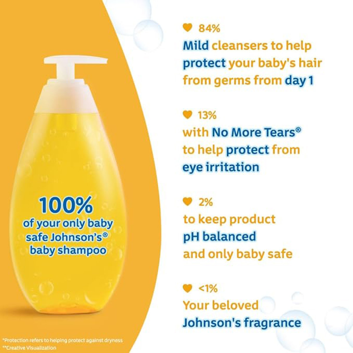Johnson's Baby Shampoo, 100 ml, Pack of 1 Johnson's Baby Shampoo, 100 ml, Pack of 1