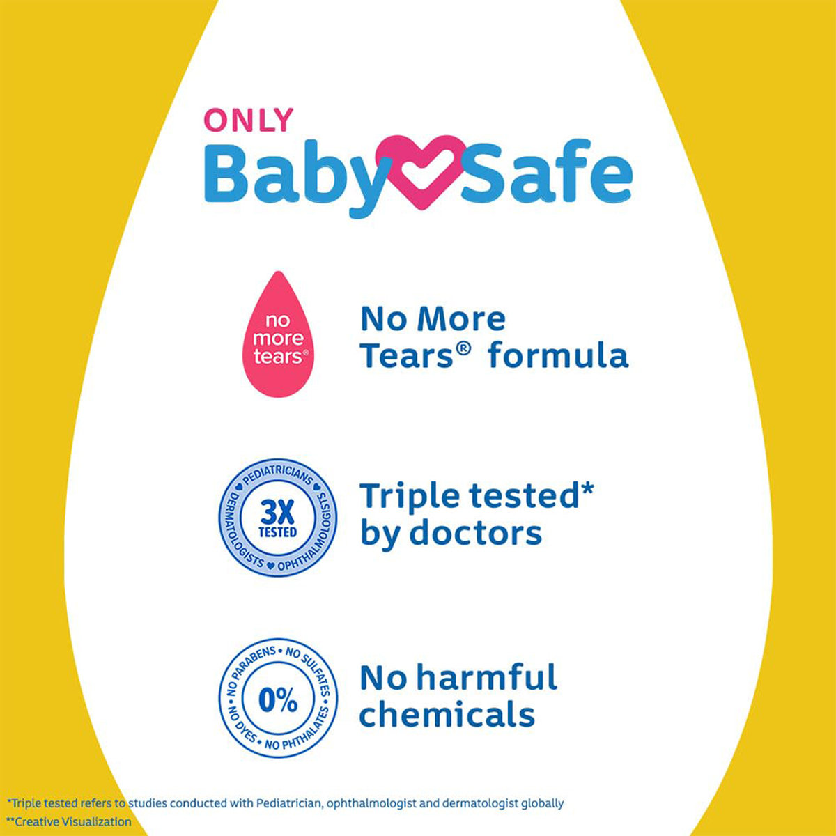 Johnson's Baby Top To Toe Baby Wash, 500 ml, Pack of 1 Johnson's Baby Top To Toe Baby Wash, 500 ml, Pack of 1