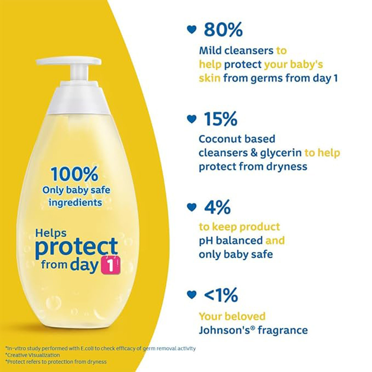 Johnson's Baby Top To Toe Baby Wash, 500 ml, Pack of 1 Johnson's Baby Top To Toe Baby Wash, 500 ml, Pack of 1